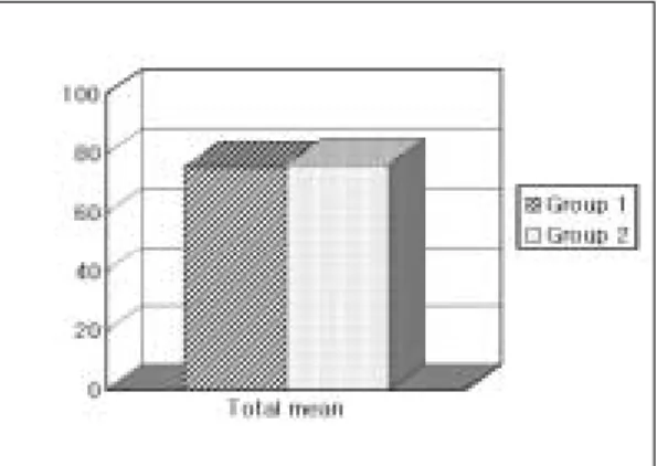 Table Ⅳ. Results of one-way ANOVA test for gap  discrepancies according to measurement site at the CAD/CAM core