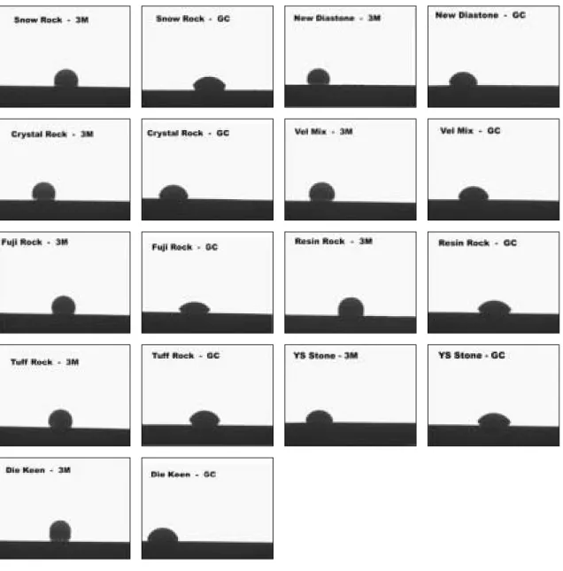 Fig. 3. Contact angles of die materials on two impression materials.