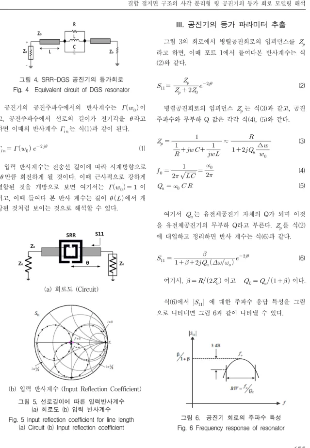 그림  4.  SRR-DGS  공진기의  등가회로 Fig.  4    Equivalent  circuit  of  DGS  resonator