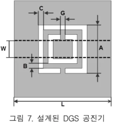 그림  9.  공진기의  등가회로 Fig.  9  ADS  circuit  of  resonator