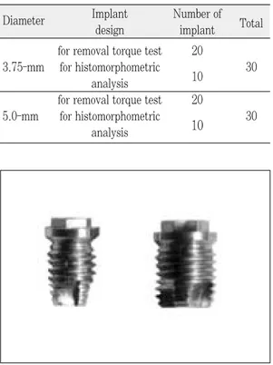 Table Ⅱ. Design of experimental implants (unit : mm)