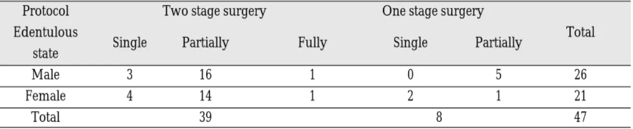 Table Ⅰ. Overview of patients distribution