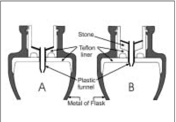 Fig. 1. Schematic drawing of injection molding of SR- SR-Ivocap. 