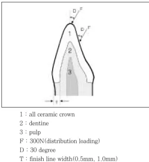 Fig. 3. Schematic section view for finite element model.
