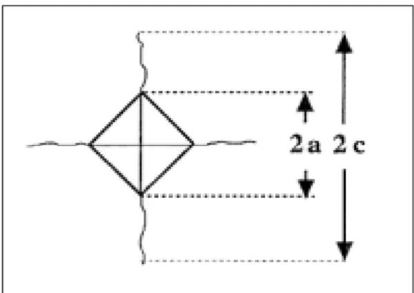 Fig. 1. Schematic representation of Vickers indent fracture  system,  showing  characteristic  c  and  a dimensions of a penny-shaped radial/median crack.