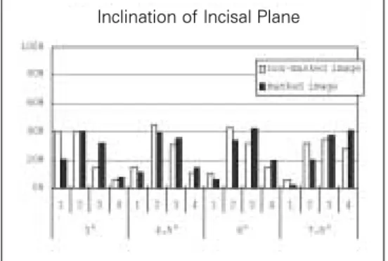 Fig.  12. Percent  distribution  of  answers  to