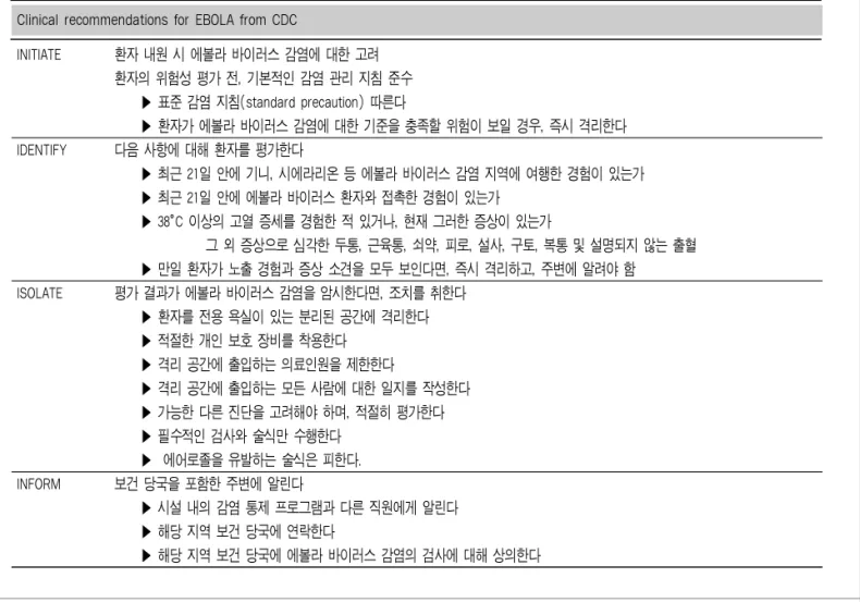 Table 4. Evaluation protocols when caring for patients under investigation or patients with confirmed Ebola Virus Disease (EVD)