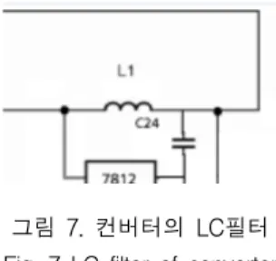 그림  7.  컨버터의  LC필터 Fig.  7  LC  filter  of  converter 