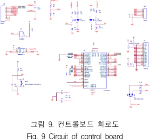 그림  11.  데이터  읽기에  대한  레지스터 Fig.  11  Register  to  data  reading