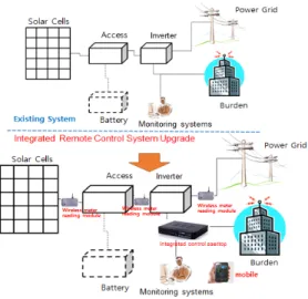Fig.  7  Measurement  system  schematic  diagram