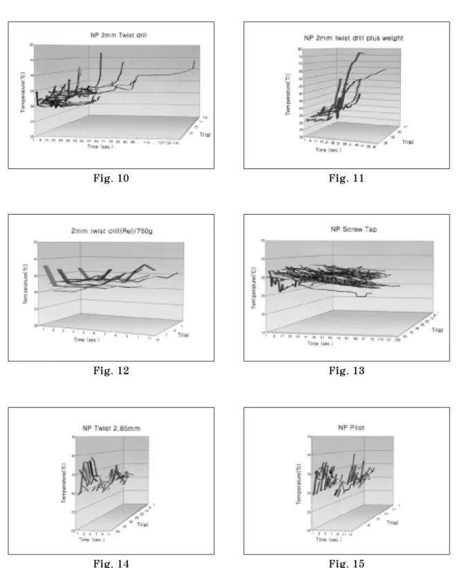 Fig. 10 Fig. 11