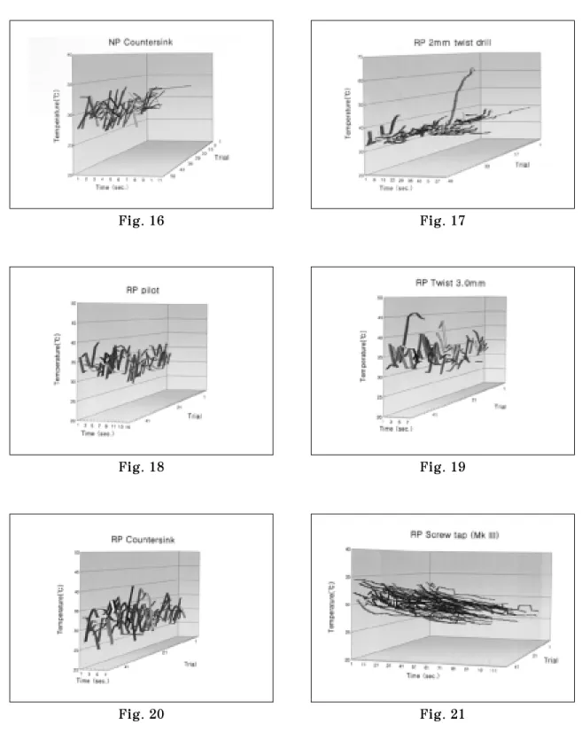 Fig. 16 Fig. 17