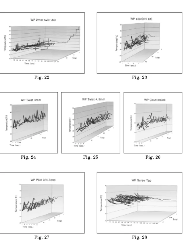 Fig. 22 Fig. 23