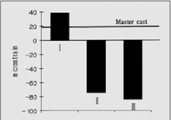 Table Ⅵ. Results of multiple range test for hori- hori-zontal strain