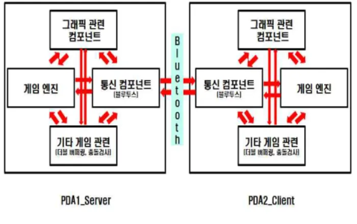 그림  2  시스템  구성도 Fig.  2.  System  Structure