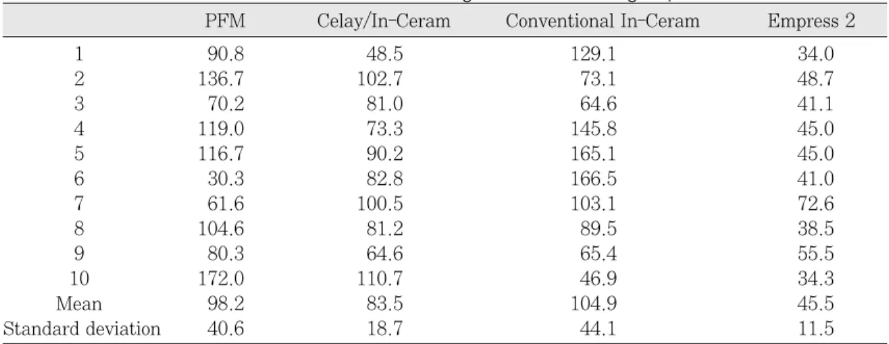 Table Ⅳ. Mann-Whitney test statistics