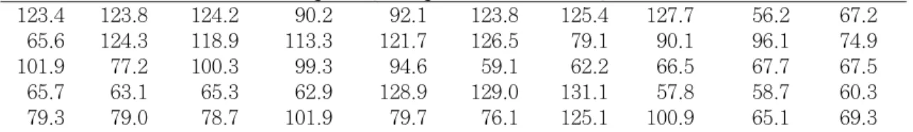 Table Ⅴ. 50 measurements of marginal opening in one crown sample(μ m) 123.4 123.8 124.2 90.2 92.1 123.8 125.4 127.7 56.2 67.2 65.6 124.3 118.9 113.3 121.7 126.5 79.1 90.1 96.1 74.9 101.9 77.2 100.3 99.3 94.6 59.1 62.2 66.5 67.7 67.5 65.7 63.1 65.3 62.9 128