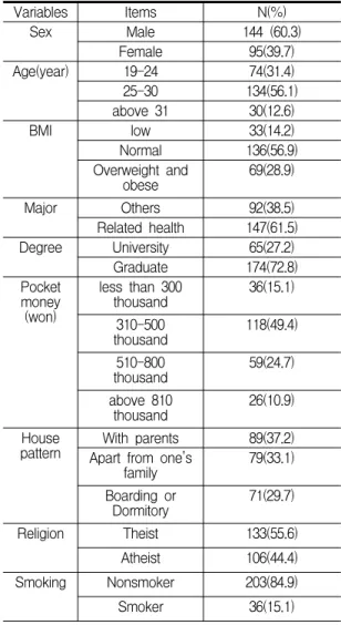 표  1.  대상자의  일반적인  특성 Table  1.  General  characteristics  of  students 
