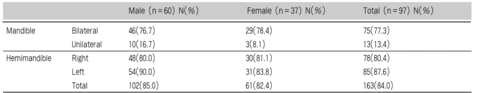 Table 2. Length, diameter and distance of MIC to inferior, lingual and buccal border at the origin and the terminal