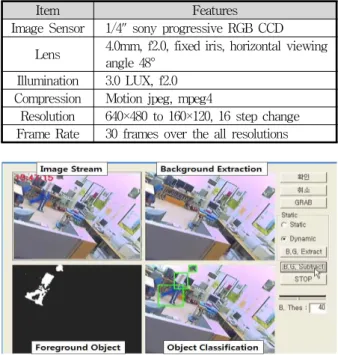 Fig.  5.  Process  of  HOG  method 