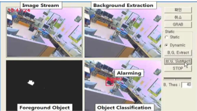 Fig. 9 shows the experimental result on alarming performance of the system. Because the system identifies object types according to object classification algorithm, alarms are generated if objects, which are not persons, are abandoned for a predefined time