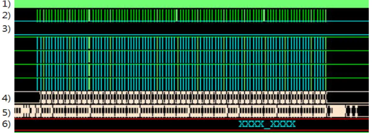 그림  13.  공유  메모리  컨트롤  레지스터  초기  시뮬레이션  화면  Fig.  13  Screen  capture  of  shared  memory  control  register  initial  simulation