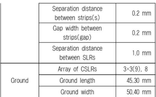 Fig.  4  Return  loss  of  inset  fed  microstrip  antenna 