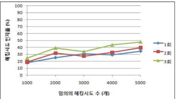 그림  10.  경고  알고리즘 Fig.  10.  Alert  Algorithm