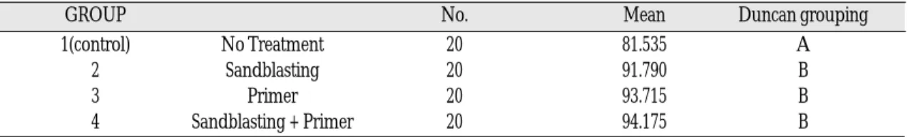 Fig. 4. Combination of cohesive and adhesive fail- fail-ures(×2.5).