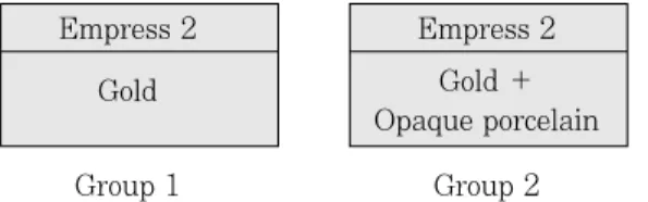 Fig. 1. Schematic illustration of experimental specimens.