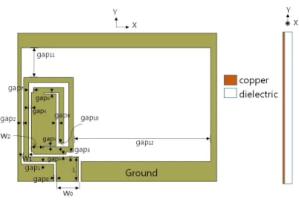 표  1.  최적화된  안테나의  파라미터  값들 Table  1.  Parameters  of  optimized  antenna