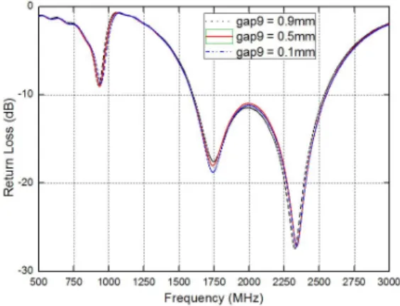 그림  4.  Gap9의  변화에  따른  영향  Fig.  4  Effect  by  variation  of  Gap9