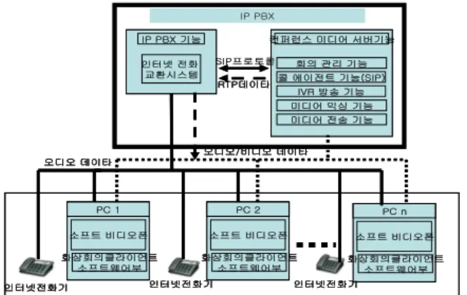 Fig.  2.  Conceptual  block  diagram  of  H/W  design 