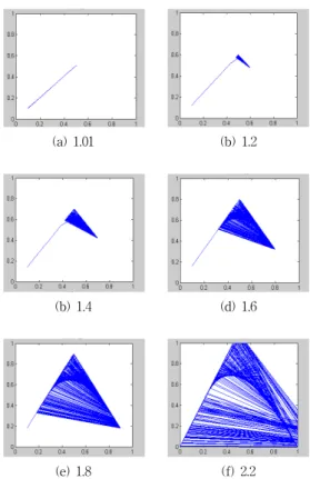 그림  3.  Simulink를  이용한  Tent-map  Attractor Fig.  3  Simulation  result  of  Tent  map  Attractor 