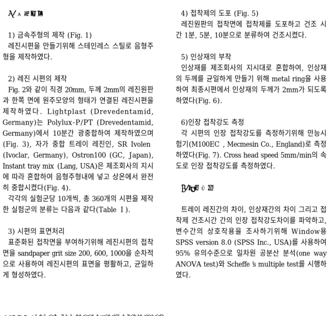 Table Ⅰ. Sample number of experimental groups  
