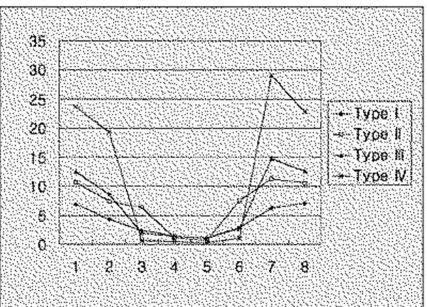 Fig. 5. von Mises stresses in load case 2.       