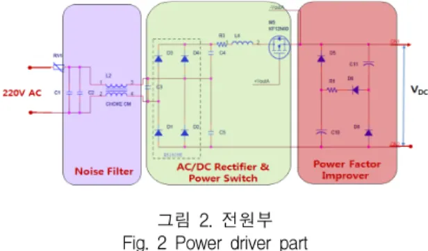 그림  3.  LED  드라이버 Fig.  3  LED  driver