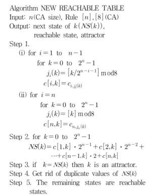 Table  5.  Algorithm  for  finding  reachable  states  and  attractors  of  nonlinear  nongroup  CA