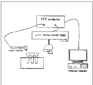 Fig. 2. The instrumentation setting for modal testing analysis.