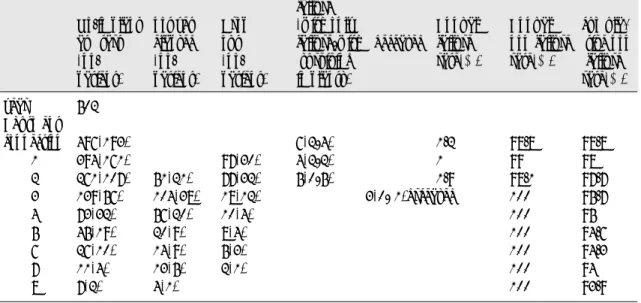Table Ⅵ. Mild complications reported during the follow-up period