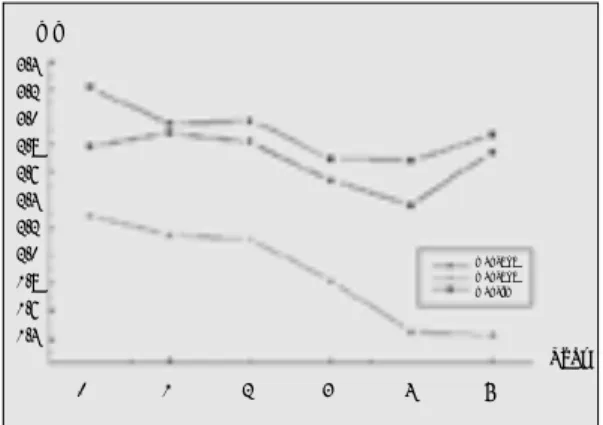 Fig. 1. Annual changes of indices Fig. 2. Annual changes the width of keratinized tissue widthmm Year0123453.43.23.02.82.62.42.22.01.81.61.4mm/lengthGingival IndexPlaque IndexBleeding Indexman_bucman_bucman_linYear123456781.00.90.80.70.60.50.40.30.20.10.03