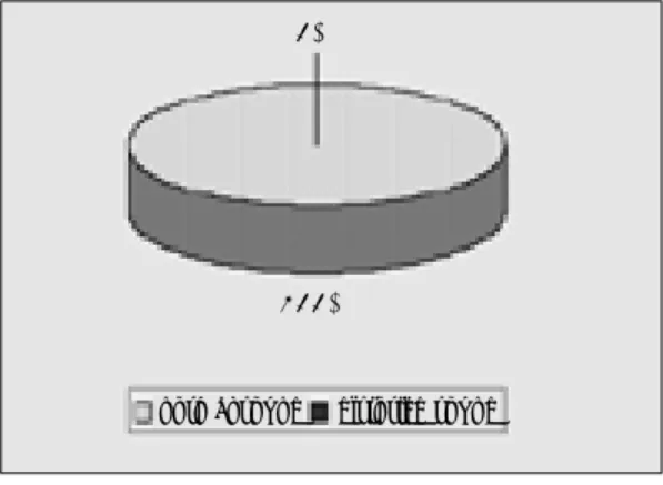 Fig. 7. Chewing Ability Fig. 8. ChewingAbility on Specific Food(Kimche-veg-