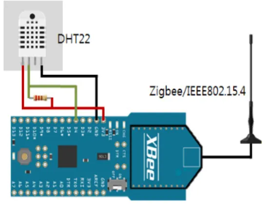 Fig.  3  The  structure  diagram  of  USN  sensor  node  hardware  for  collecting  temperature   