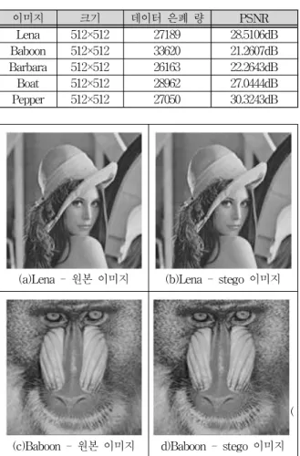 Table  4.  The  performance  in  a  halftone  of  halftone  image.