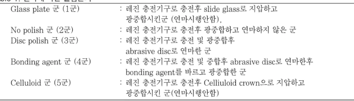 Fig. 1. 단면곡선과 조도곡선3000