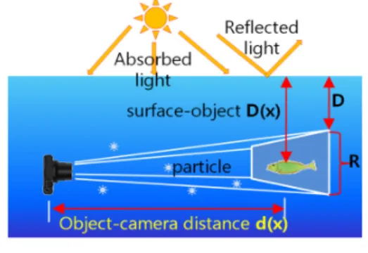 그림  2.  수중  영상  획득  과정 Fig.  2  Underwater  image  acquisition  process