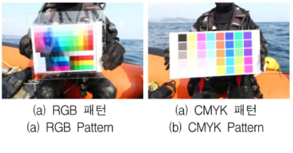 Fig.  6  Visibility  enhancement  process  of  underwater  image  by  using  underwater  color  transform  model