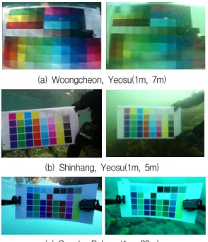Fig.  9  Results  of  visibility  enhancement  using  different  methods.  (a)  Input  image,  (b)  IE  method,  (c)  HE  method,  (d)  Photoshop  method,  (e)  Proposed  method