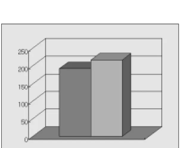 Table 5. Mean, standard deviation and significance of independent t-test for accuracy according to time.