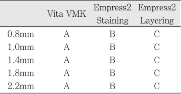 Fig. 3. Comparative value of flexural strength.